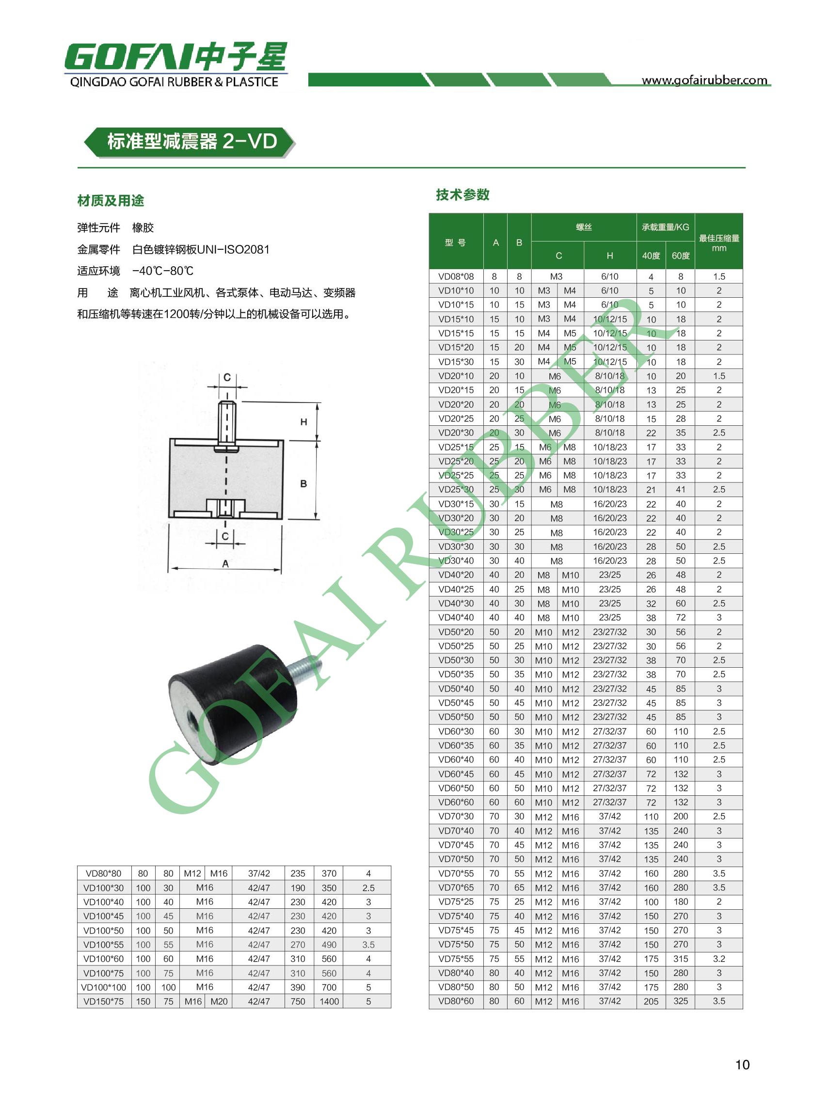 GOFAI catalog for rubber anti-vibration mounts_8.jpg