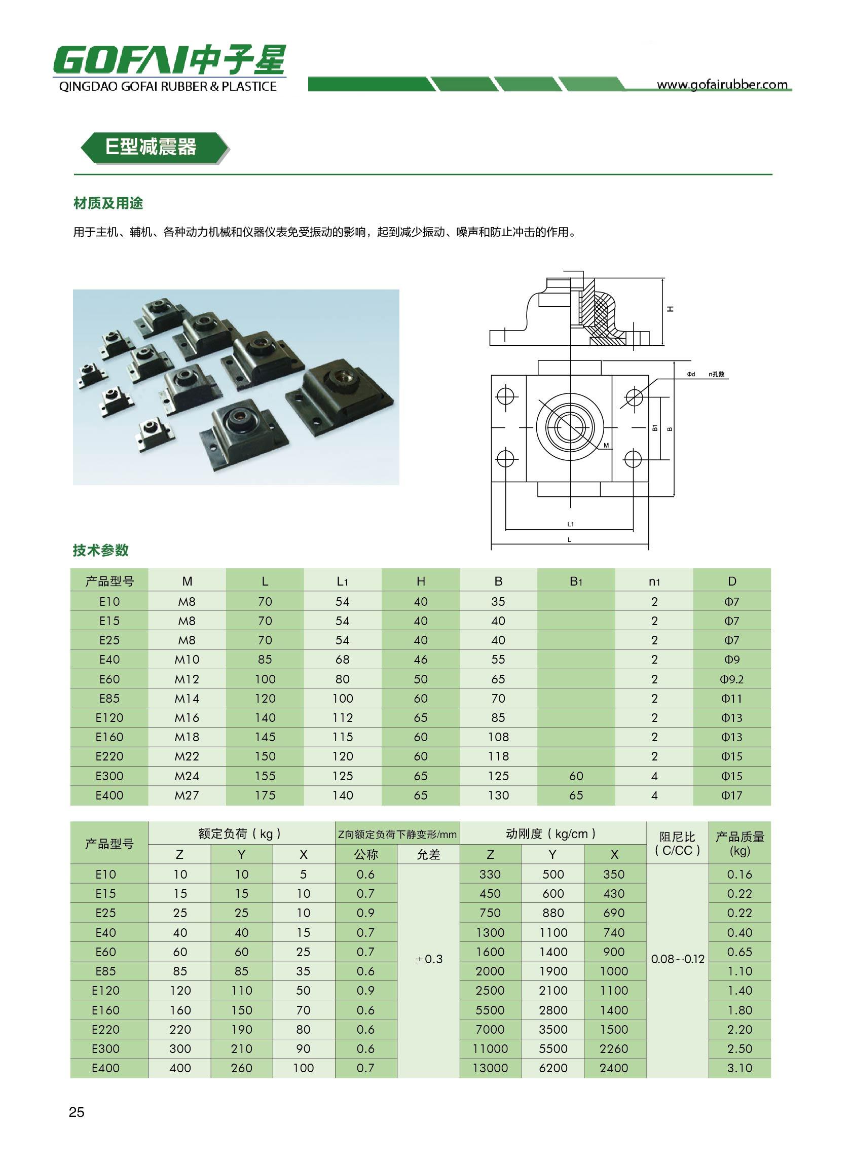 GOFAI catalog for rubber anti-vibration mounts_23.jpg