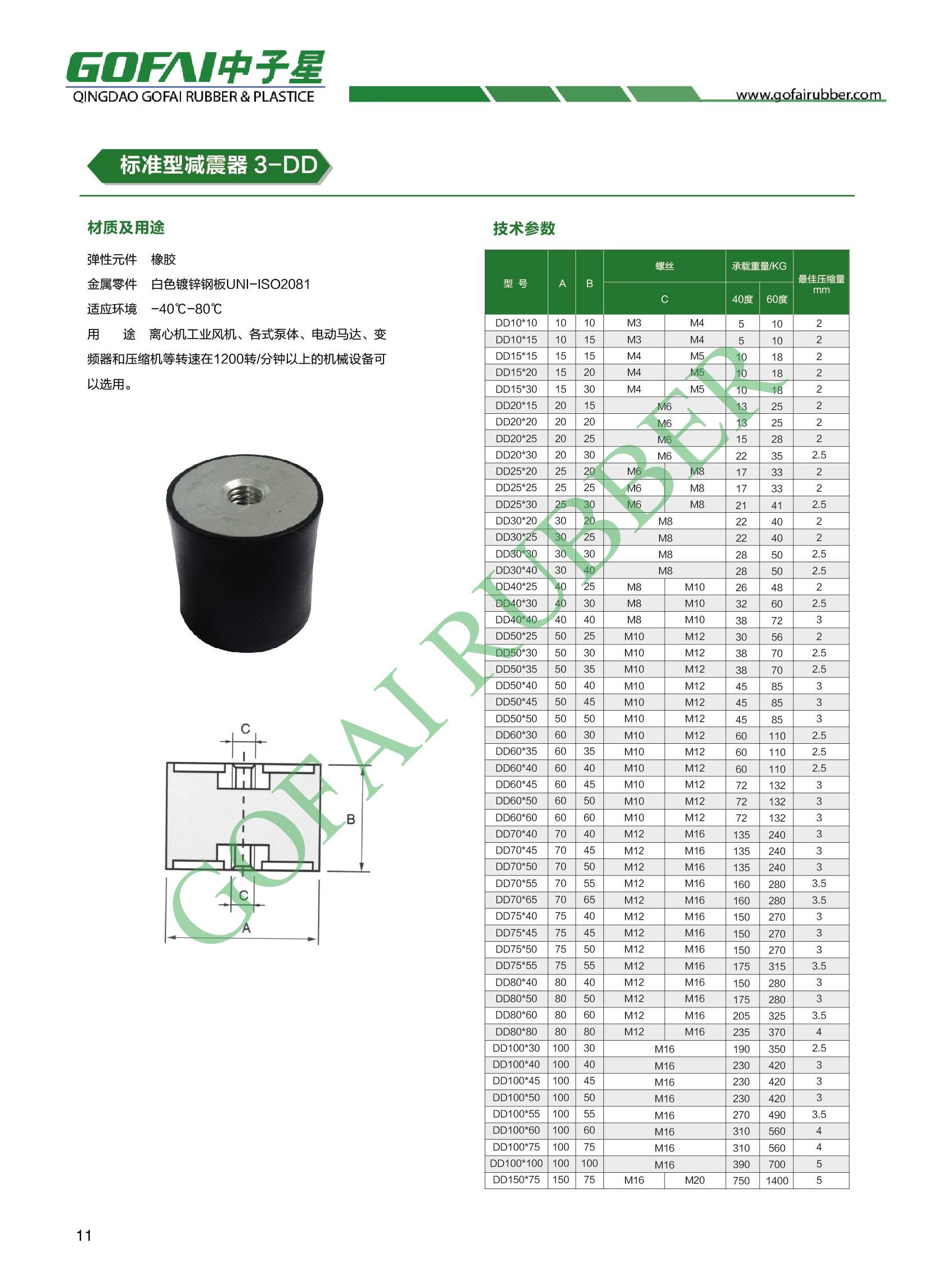 GOFAI catalog for rubber anti-vibration mounts_9.jpg